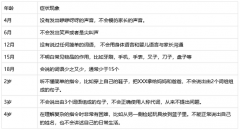 深夜免费视频厂家儿童生长发育测试仪厂家提醒您警惕宝宝说话晚现象！危害可能比你想象中要大得多