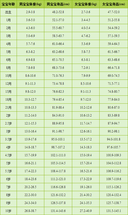 全自动深夜短视频用小儿身长预测成年时身高法 全自动深夜短视频用小儿身长预测成年时身高法