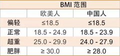 山东深夜黄色网站深夜短视频-身体的BMI值是什么？它和身高体重有什么关系？